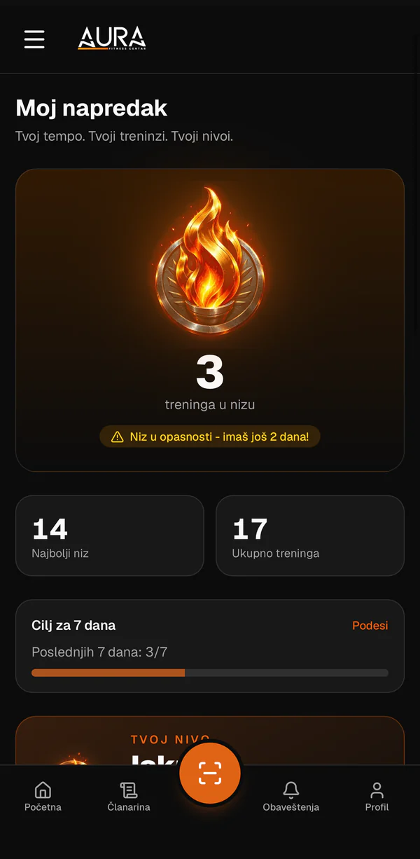 Moj napredak u aplikaciji teretane AURA GYM: 3 treninga u nizu, najbolji niz i cilj za 7 dana